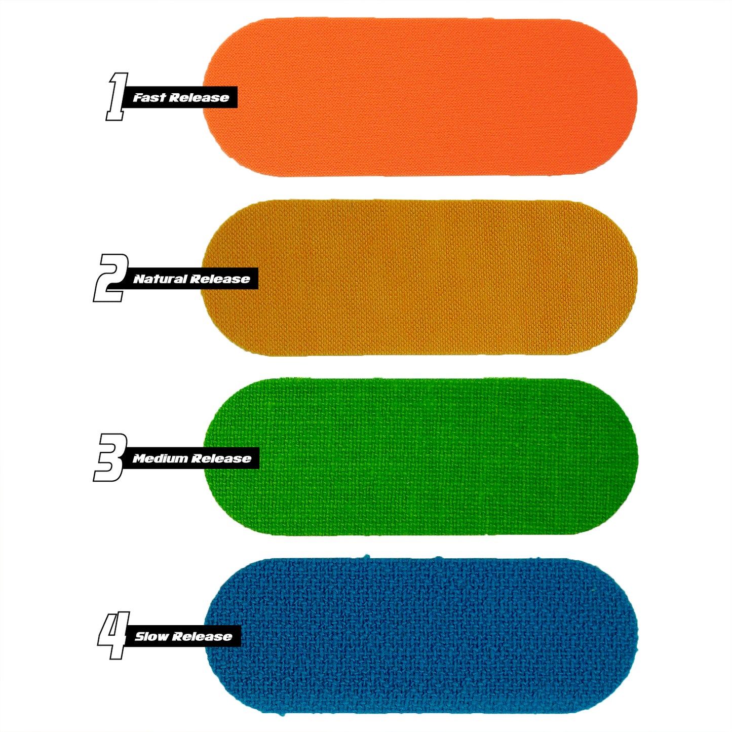 Tenth Frame Protective Performance Tape - Release Speeds